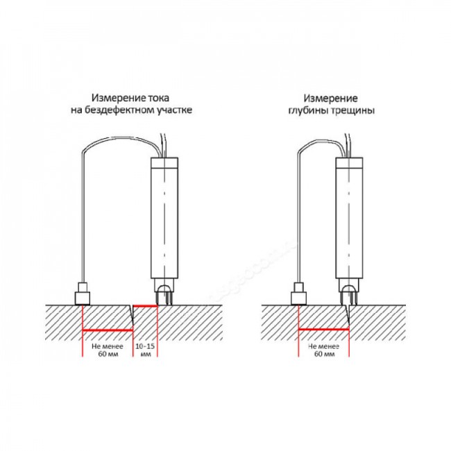 Датчик "3+1" к трещиномеру 281М Датчик "3+1" к трещиномеру 281М