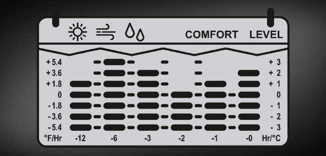 Метеостанция Trotec BZ07 Метеостанция Trotec BZ07