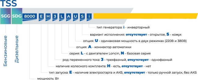 Бензиновый генератор TSS SGG 18000EH3LA 60L (190069) с шумозащитным кожухом 1600-Winter зимний комплект (тихий) Бензиновый генератор TSS SGG 18000EH3LA 60L (190069) с шумозащитным кожухом 1600-Winter зимний комплект (тихий)