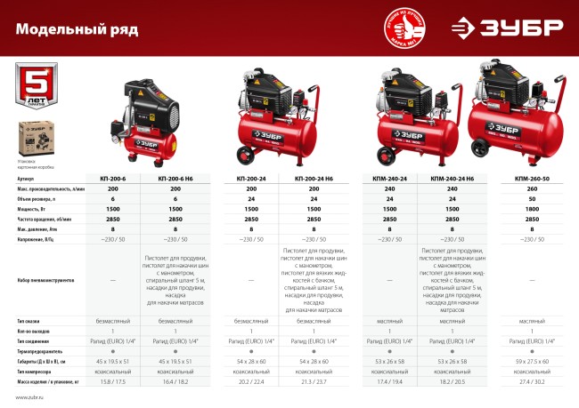 Компрессор безмасляный КП-200-6 Н6 ЗУБР 6 предметов Компрессор безмасляный КП-200-6 Н6 ЗУБР 6 предметов